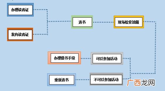 关于开书店的流程,个人如何去开个书店？