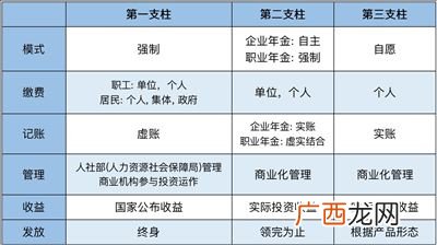 企业年金有什么用,企业年金账号是有什么用？