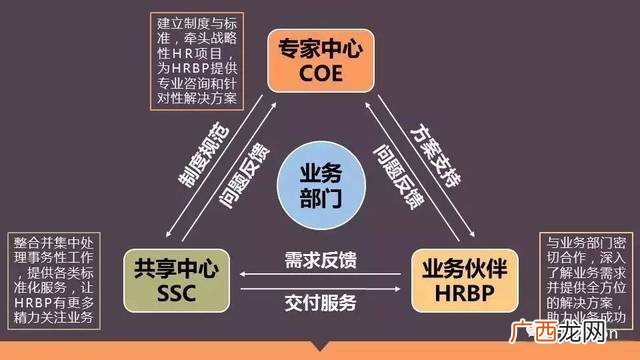 hrbp是什么职位,hrbp是什么职位和hr的区别？