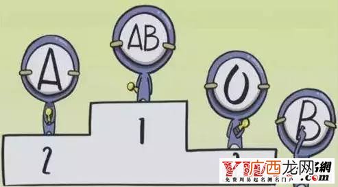 什么血型的人最聪明,什么血型女人最聪明？