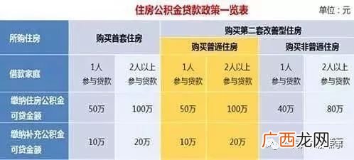 住房公积金怎么算,公积金公司个人分别承担多少？
