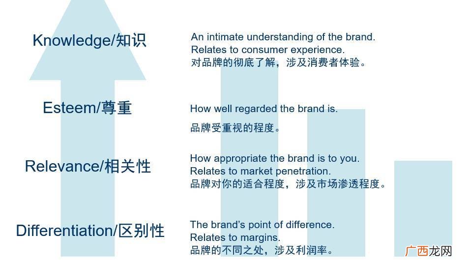 kpi是什么,kpi是什么单位？