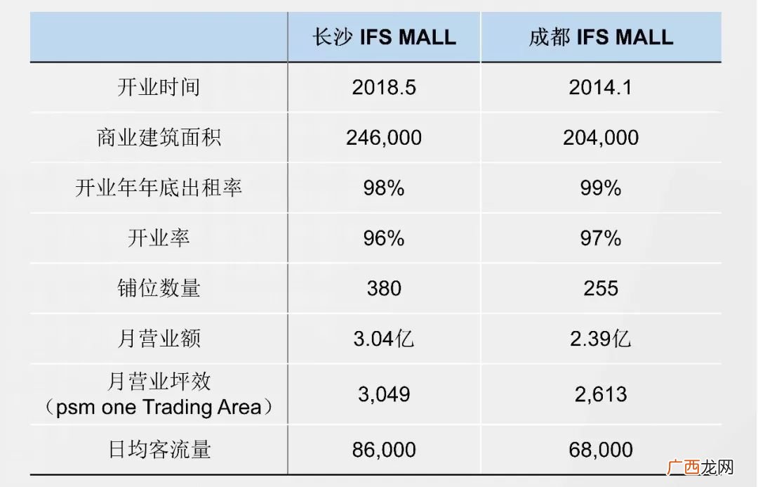 长沙ifs是什么意思,铂尔顿酒店是几星级？