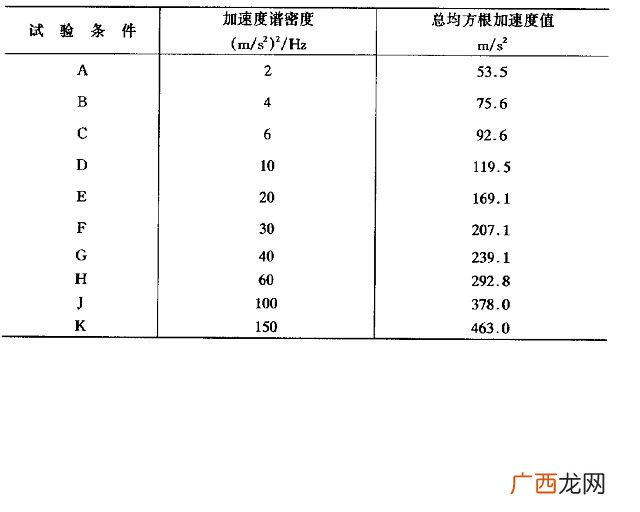 重力加速度是什么意思,重力加速度等于什么？