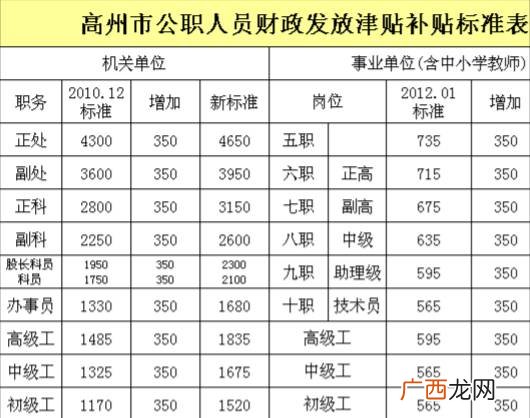 副科级是什么级别,副科级是官吗?