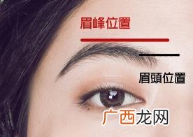 方脸适合什么眉型,圆方脸适合什么眉形？