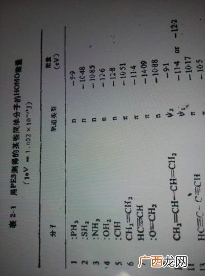 n在化学中代表什么,n的化学符号意义？