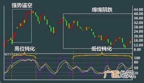 股市指数是什么意思,股票与股指有什么区别和联系？