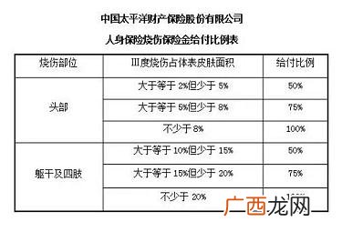 太平洋意外险怎么买,太平洋意外保险的理赔流程怎么样？