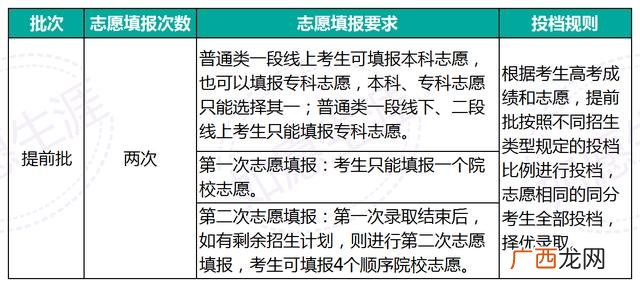 平行志愿录取规则,平行志愿是怎么录取的？