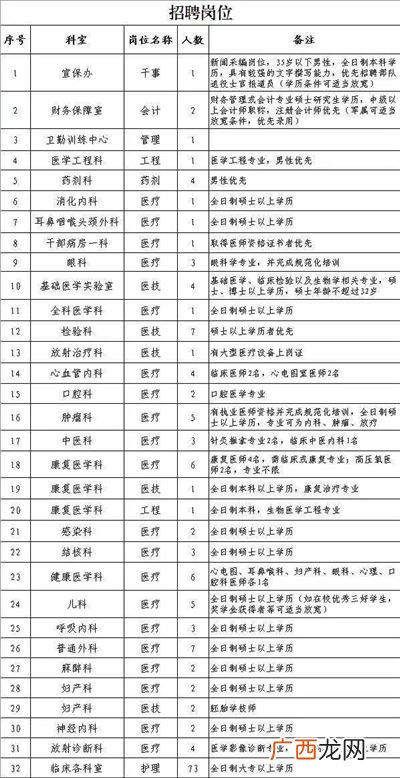 医院是事业单位吗,医院医生算不算事业单位吗?