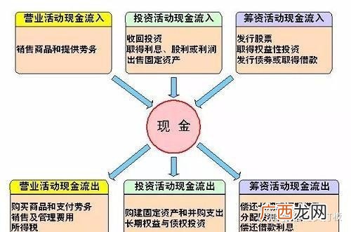 财务管理是什么,财务管理内容？