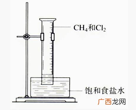 甲烷取代反应化学式,二氯甲烷取代反应化学式？