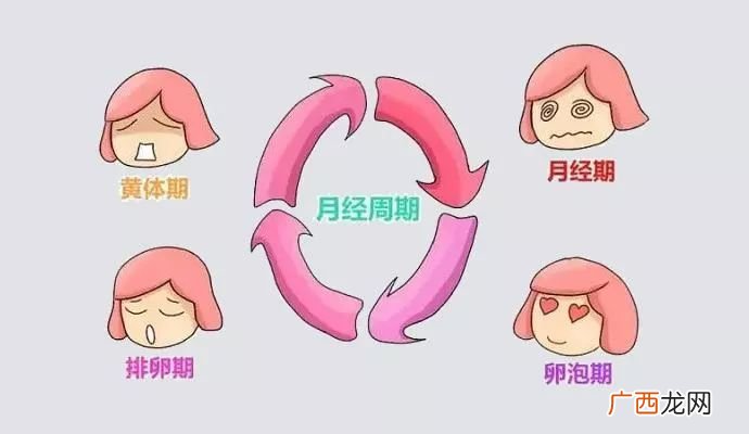 月经紊乱是什么原因引起的,女孩月经不规律是什么原因引起的？