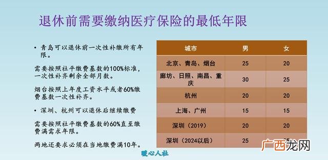 职工医保怎么报销,职工医保报销有几种方式？