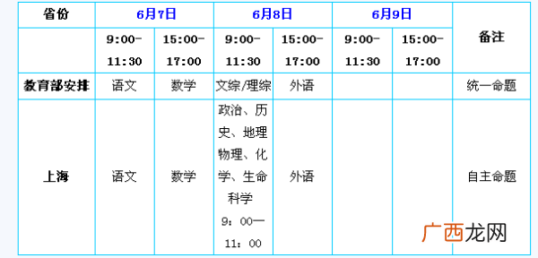 小学考试每门多长时间,六年级考试多少分钟？