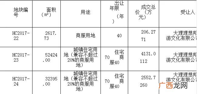 建筑密度是什么意思,建筑密度35%是什么意思?
