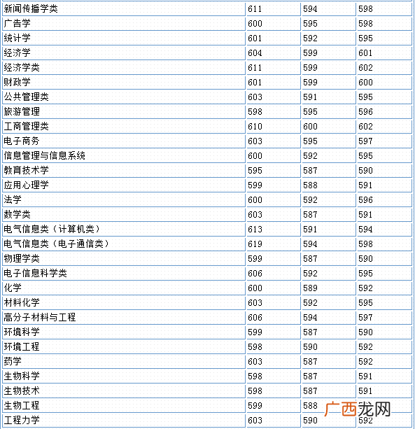 河北大学是一本吗,河北最好15所一本大学？