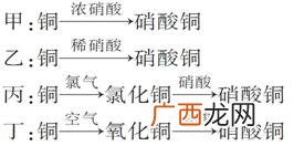 共价化合物是什么,什么是共价化合物，什么事离子化合物，有啥区别？