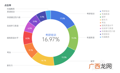 数据分析怎么做,企业数据分析统计怎么做？