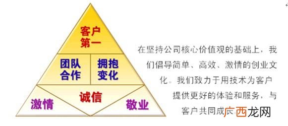 阿里巴巴的六个核心价值观,1688批货是什么意思？