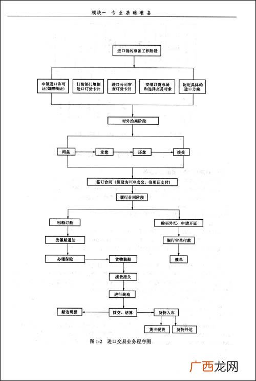 条款项目怎么区分,1031条款是什么意思？