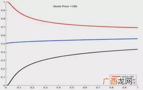 delta是什么意思,delta是什么意思？