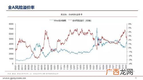 开港股要什么条件,开港股账户的条件？