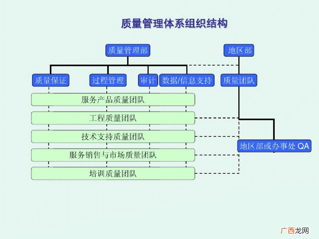 质量管理体系有哪些,质量管理体系的名称是？