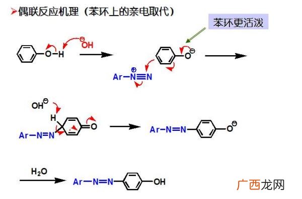 偶合反应是什么意思,重氮偶合反应原理?