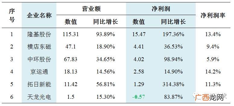 企业年产值与年销售额有什么区别,年产量和年产值的区别?