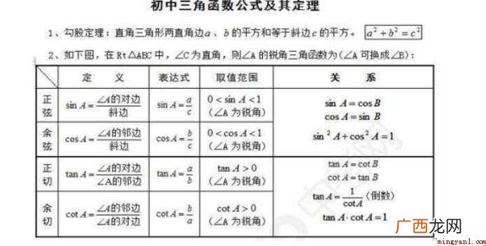 常用的三角函数公式有哪些