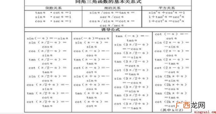 常用的三角函数公式有哪些
