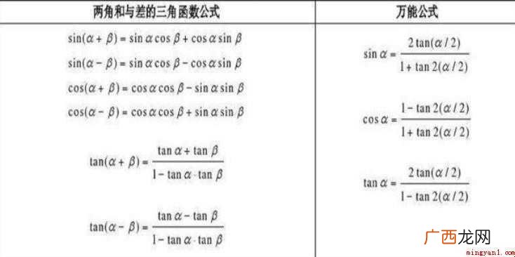 常用的三角函数公式有哪些