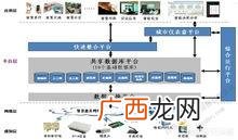 智慧城市是什么,智慧城市是什么意思？