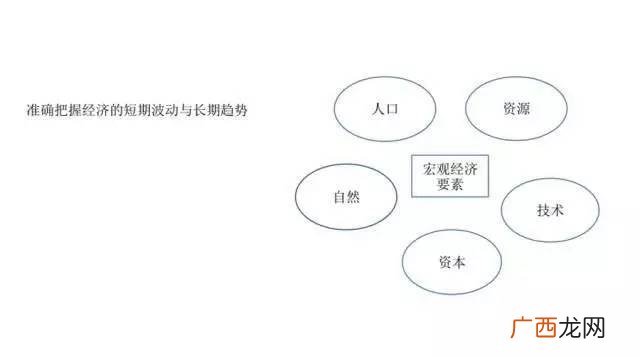 宏观经济包括哪些方面,什么叫宏观?什么叫微观呢？