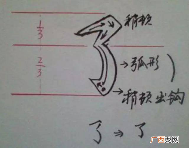 横撇弯钩怎么写,横撇弯钩的字的田字格写法顺序?