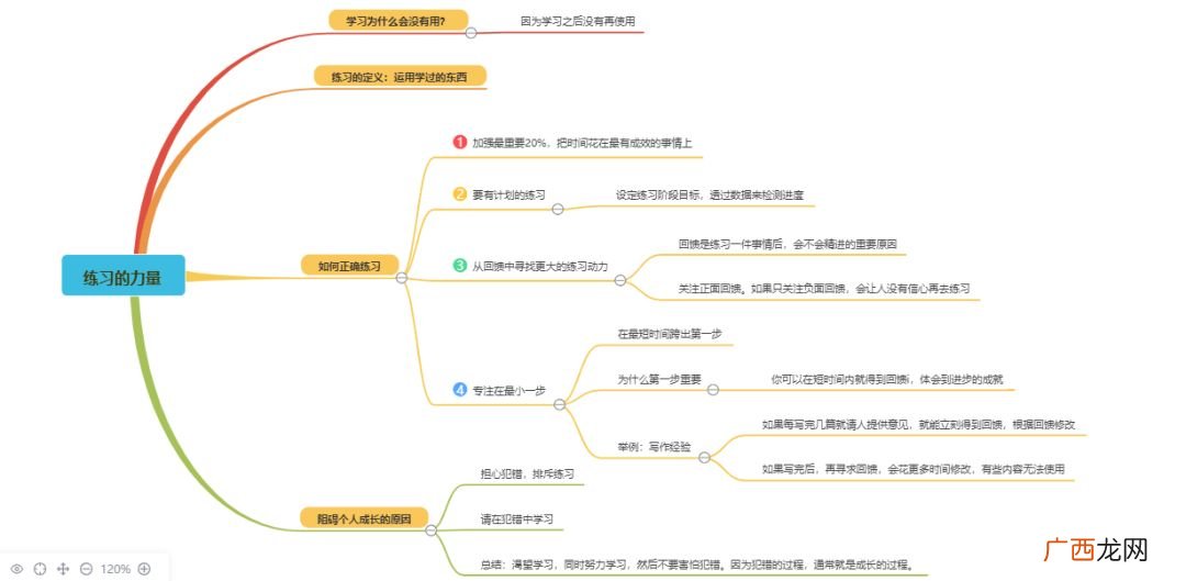 思维导图是什么,流程图和思维区别？