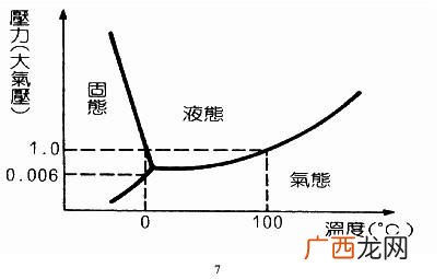 露水是怎么形成的,请问露珠是怎么形成的？