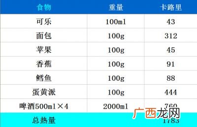 kj是什么意思,什么叫热量、比热和热容量?它们的单位是什么？