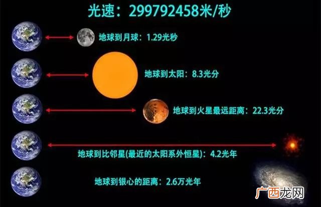 太阳离地球多少光年,太阳与地球之间的距离大约是多少公里？