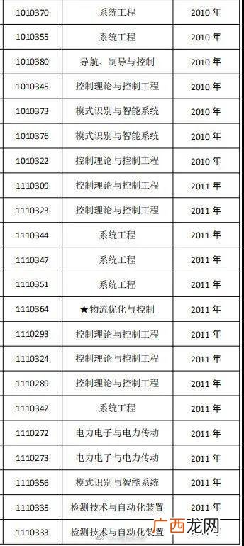 研究生读几年博士几年,研究生、硕士和博士各需修读多少年？
