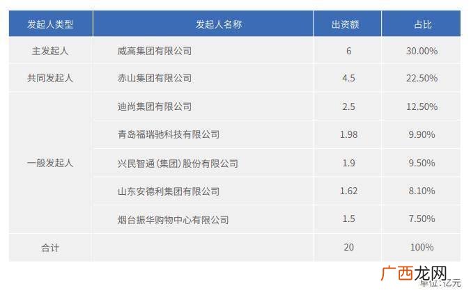 蓝海银行是哪个省的的银行,蓝海银行哪些地方有网点？