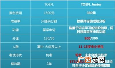 托福满分多少,托福和雅思怎么算分数的?多少分算高？