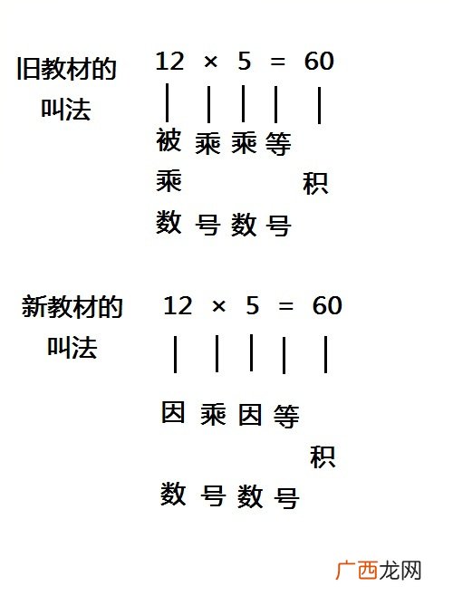 乘法中乘数和被乘数的区别,乘数和被乘数都叫什么？