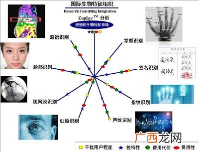 什么是生物生物的特性,如何判断一个物体是生物还是非生物?