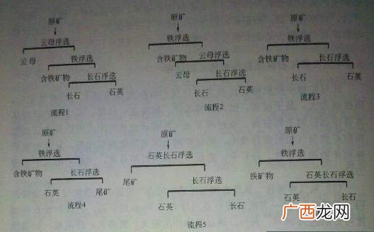 浮选法的基本原理,跳汰选煤的基本原理是什么？