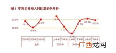 同比增速和同比增长率区别,同比增长和环比增长有什么区别？