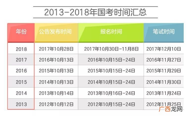 国考什么时候考,历年国考时间？