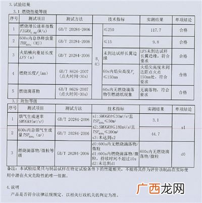 防火材料等级如何划分,a级防火板和a1级防火板区别？